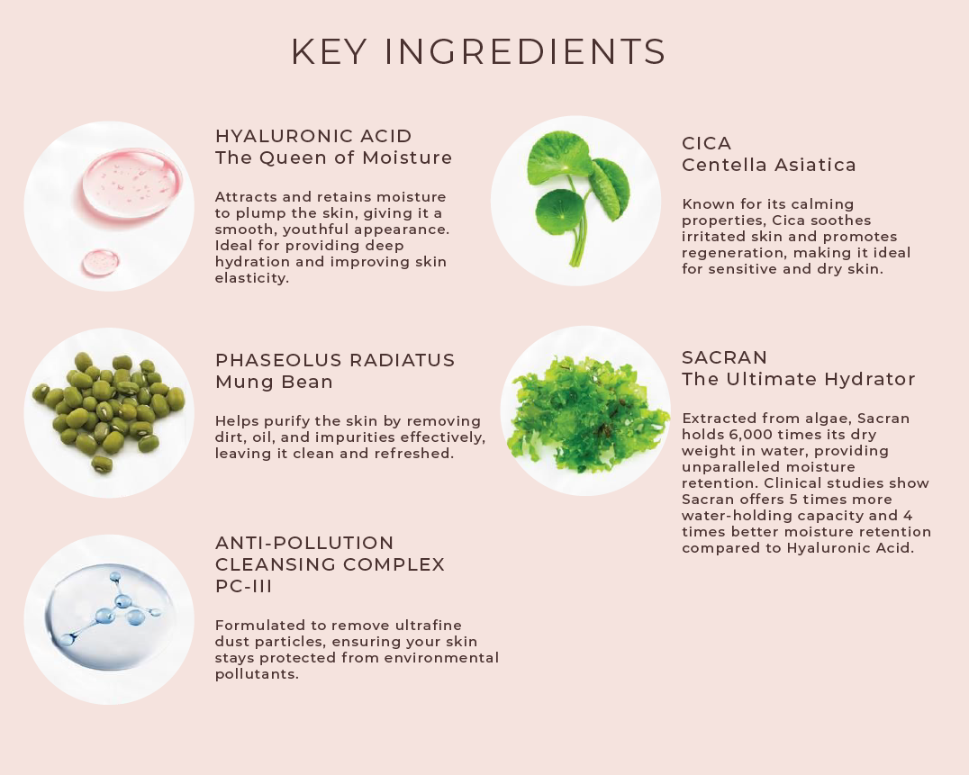 New Year New You Collection - Black